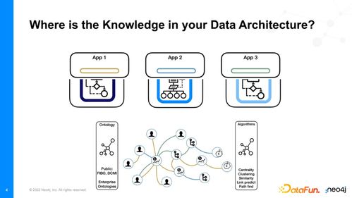 技術動態 Neo4j知識圖譜的技術解析及案例分享——計算機軟硬件技術開發
