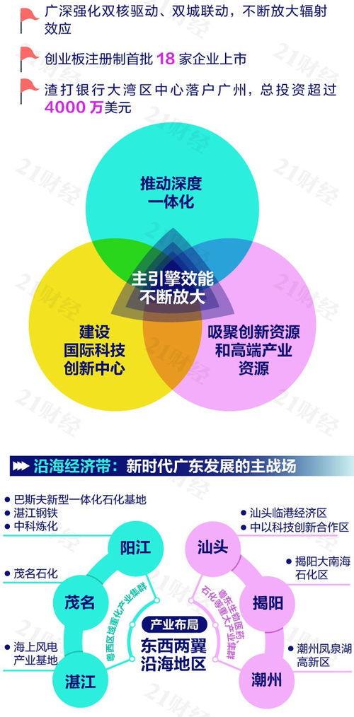 構建區域發展新格局 廣東如何依靠軟硬件技術開發實現突破