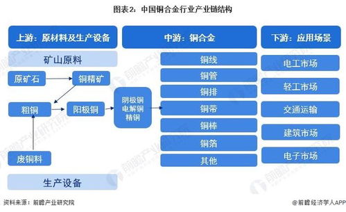 預(yù)見(jiàn)2023 中國(guó)銅合金行業(yè)全景圖譜（附市場(chǎng)規(guī)模、競(jìng)爭(zhēng)格局與發(fā)展前景）與計(jì)算機(jī)軟硬件技術(shù)開(kāi)發(fā)的融合展望